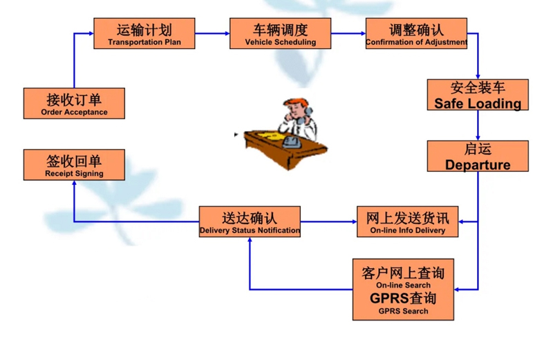 苏州到大峪镇搬家公司-苏州到大峪镇长途搬家公司